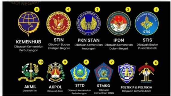 Sekolah Kedinasan: Panduan Lengkap